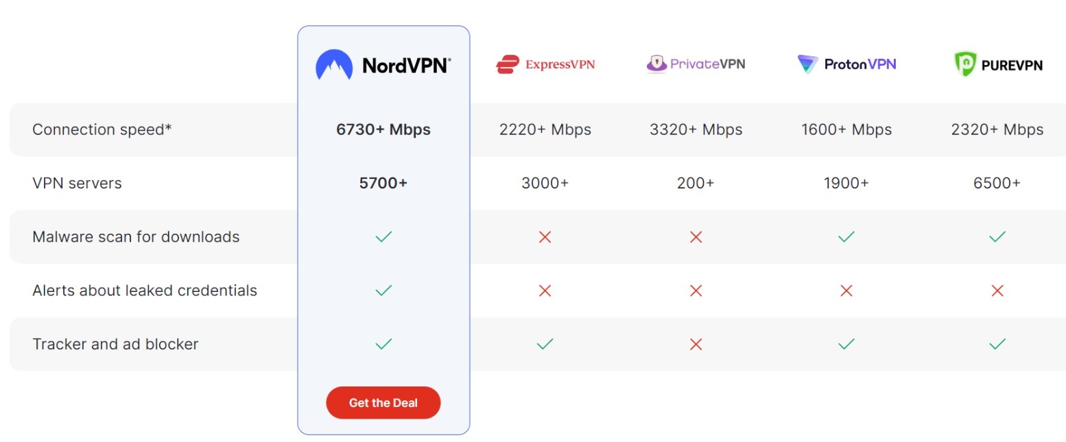 Why Choose NordVPN Over Another VPN Provider Website